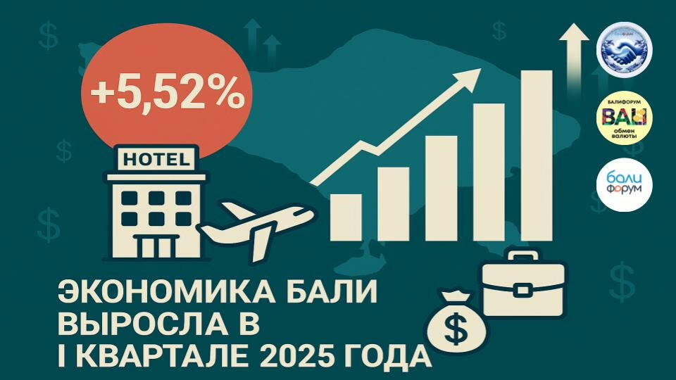 Bali’s Economy Grows 5.52% in Q1 2025, Outpacing National Average