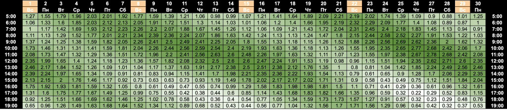 Tide Schedule for Bali
