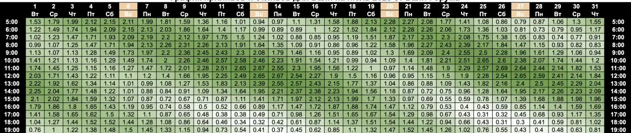 Tide Schedule for Bali