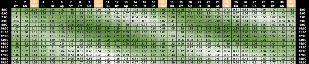 Tide Schedule for Bali