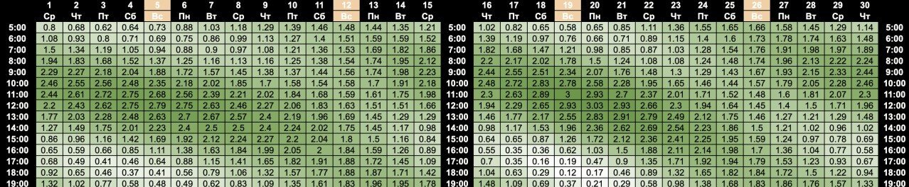 Bali Tide Guide for Surfers: Catch It Right