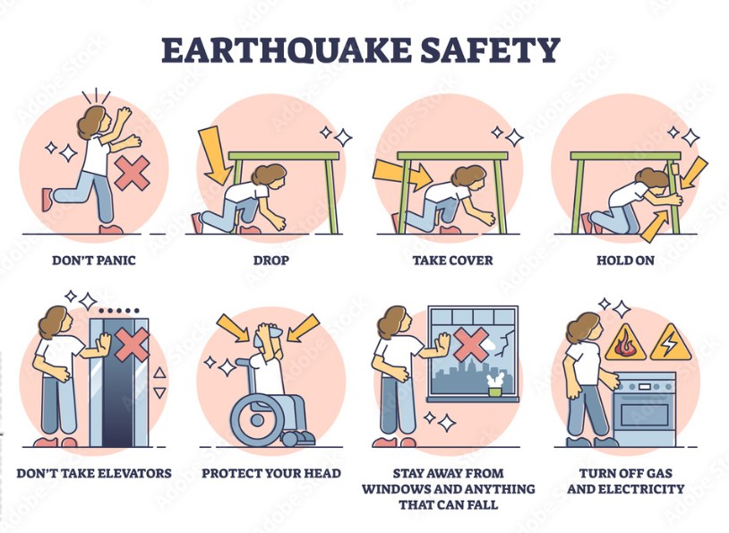 Rules of conduct during earthquakes and tsunamis