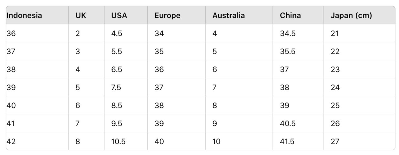 Indonesia Clothing & Shoe Size Charts: US, UK, EU, AU Conversion Guide ...