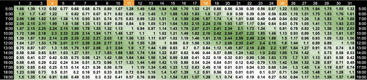 Tide Schedule for Bali