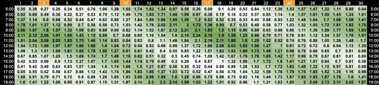 Tide Schedule for Bali